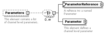 XidML-3.0.0_p218.png