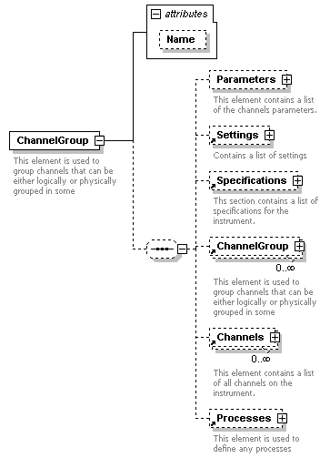 XidML-3.0.0_p220.png