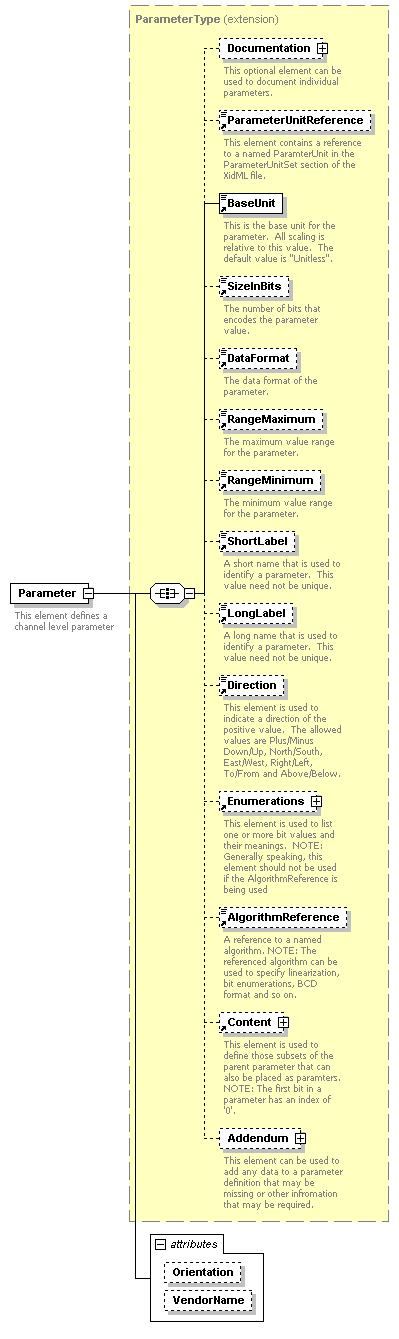 XidML-3.0.0_p222.png