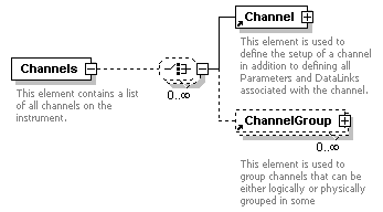 XidML-3.0.0_p223.png