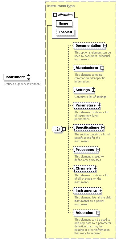 XidML-3.0.0_p224.png