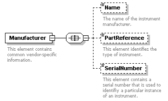 XidML-3.0.0_p227.png
