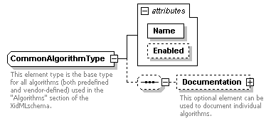 XidML-3.0.0_p23.png
