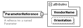 XidML-3.0.0_p231.png