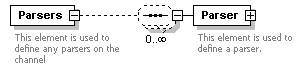 XidML-3.0.0_p232.png