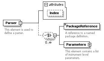 XidML-3.0.0_p233.png
