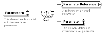 XidML-3.0.0_p235.png