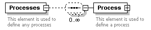 XidML-3.0.0_p237.png