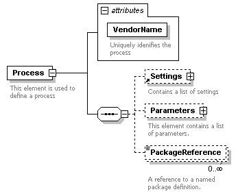 XidML-3.0.0_p238.png