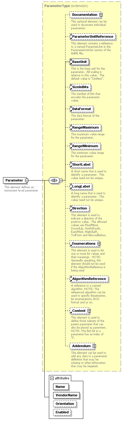 XidML-3.0.0_p240.png