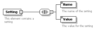 XidML-3.0.0_p242.png