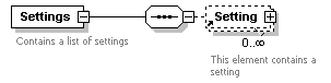XidML-3.0.0_p245.png