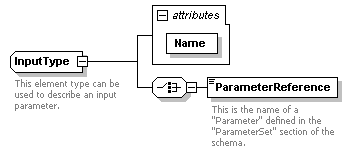XidML-3.0.0_p25.png