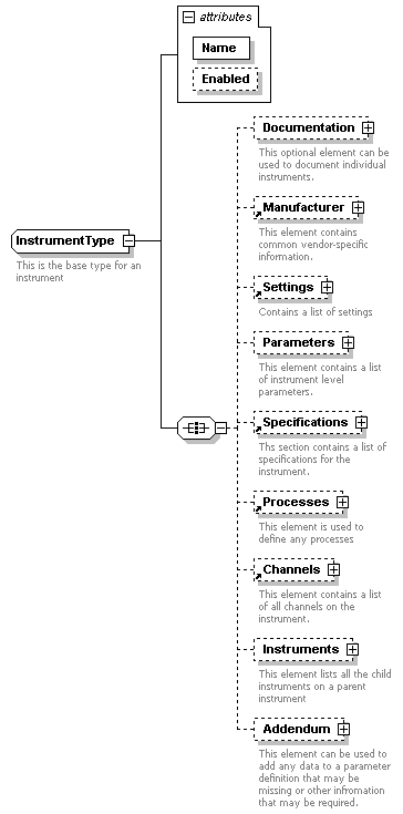 XidML-3.0.0_p250.png