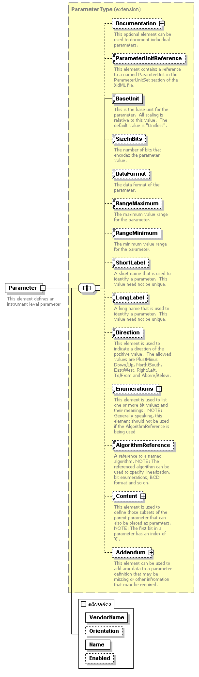 XidML-3.0.0_p253.png