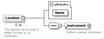 XidML-3.0.0_p255.png