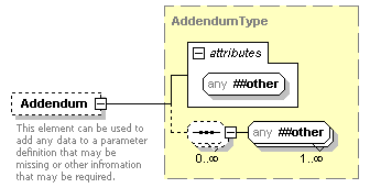 XidML-3.0.0_p256.png