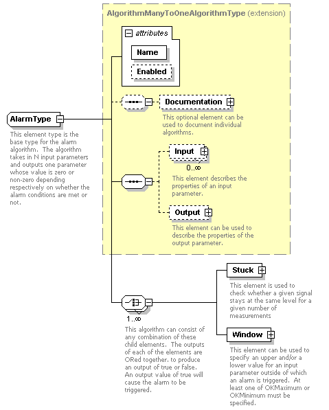 XidML-3.0.0_p257.png