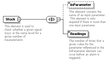 XidML-3.0.0_p258.png