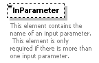 XidML-3.0.0_p259.png