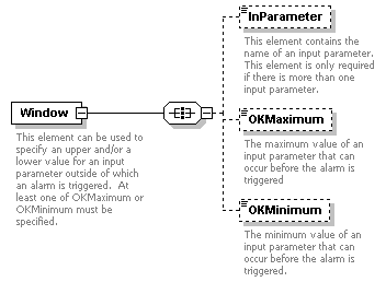XidML-3.0.0_p261.png