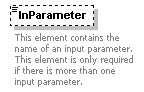 XidML-3.0.0_p262.png