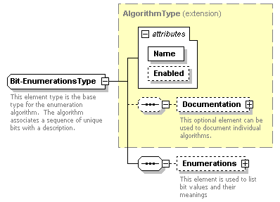 XidML-3.0.0_p265.png