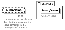XidML-3.0.0_p267.png