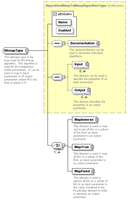 XidML-3.0.0_p268.png