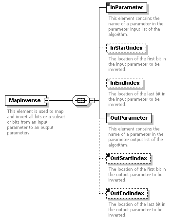 XidML-3.0.0_p269.png