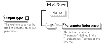 XidML-3.0.0_p27.png