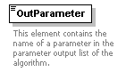XidML-3.0.0_p273.png