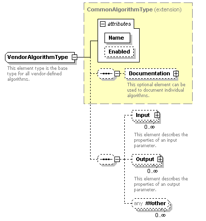 XidML-3.0.0_p29.png
