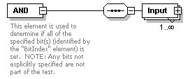 XidML-3.0.0_p294.png