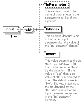 XidML-3.0.0_p295.png