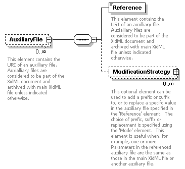 XidML-3.0.0_p3.png