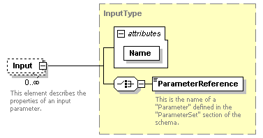 XidML-3.0.0_p30.png