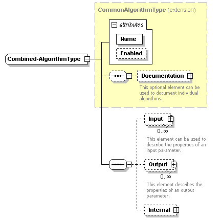 XidML-3.0.0_p319.png