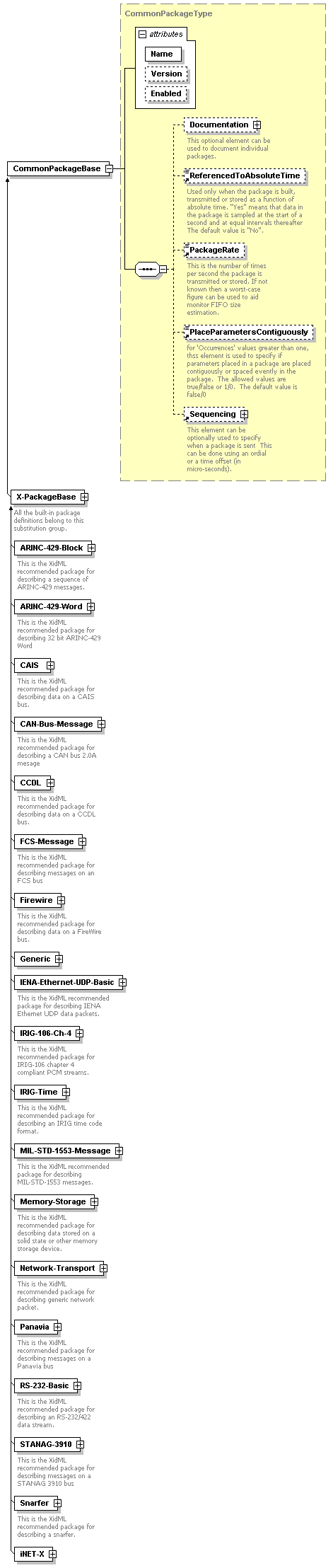XidML-3.0.0_p32.png