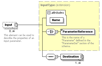 XidML-3.0.0_p320.png
