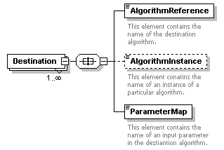 XidML-3.0.0_p321.png