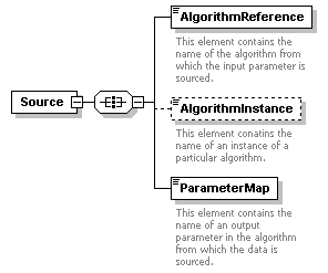 XidML-3.0.0_p326.png