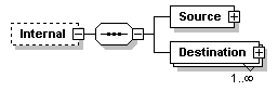 XidML-3.0.0_p330.png