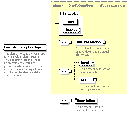 XidML-3.0.0_p339.png