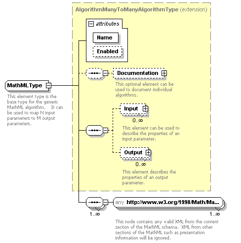 XidML-3.0.0_p341.png