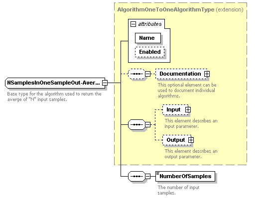 XidML-3.0.0_p344.png