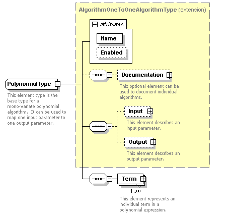 XidML-3.0.0_p352.png