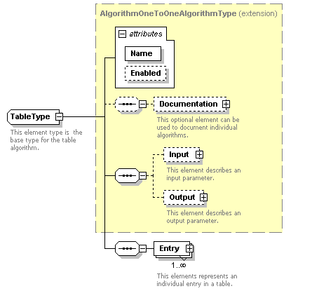 XidML-3.0.0_p356.png