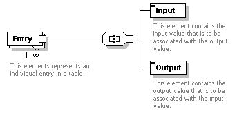 XidML-3.0.0_p357.png