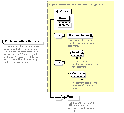 XidML-3.0.0_p360.png